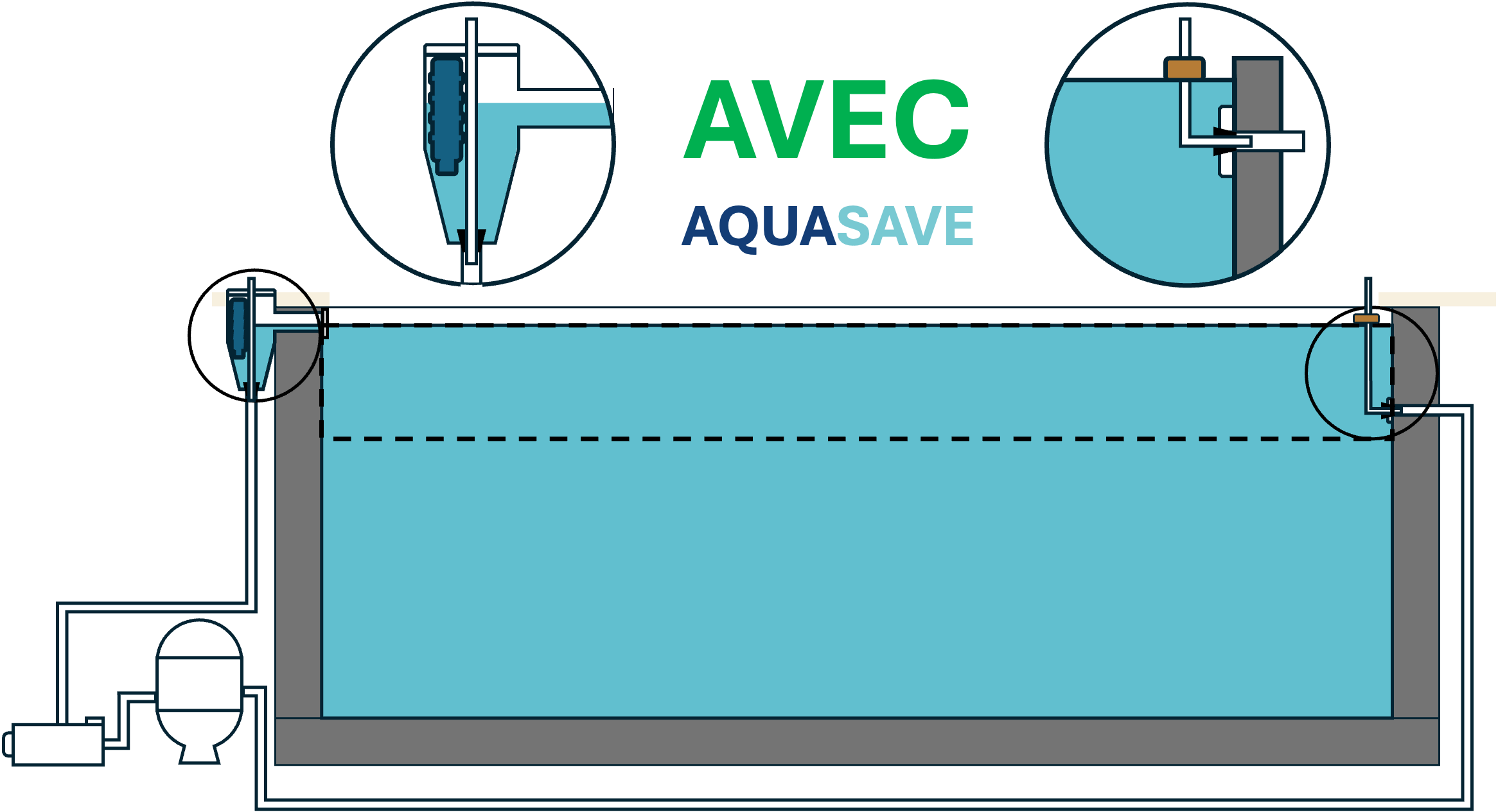 Hivernage de la piscine avec le bouchon AquaSave