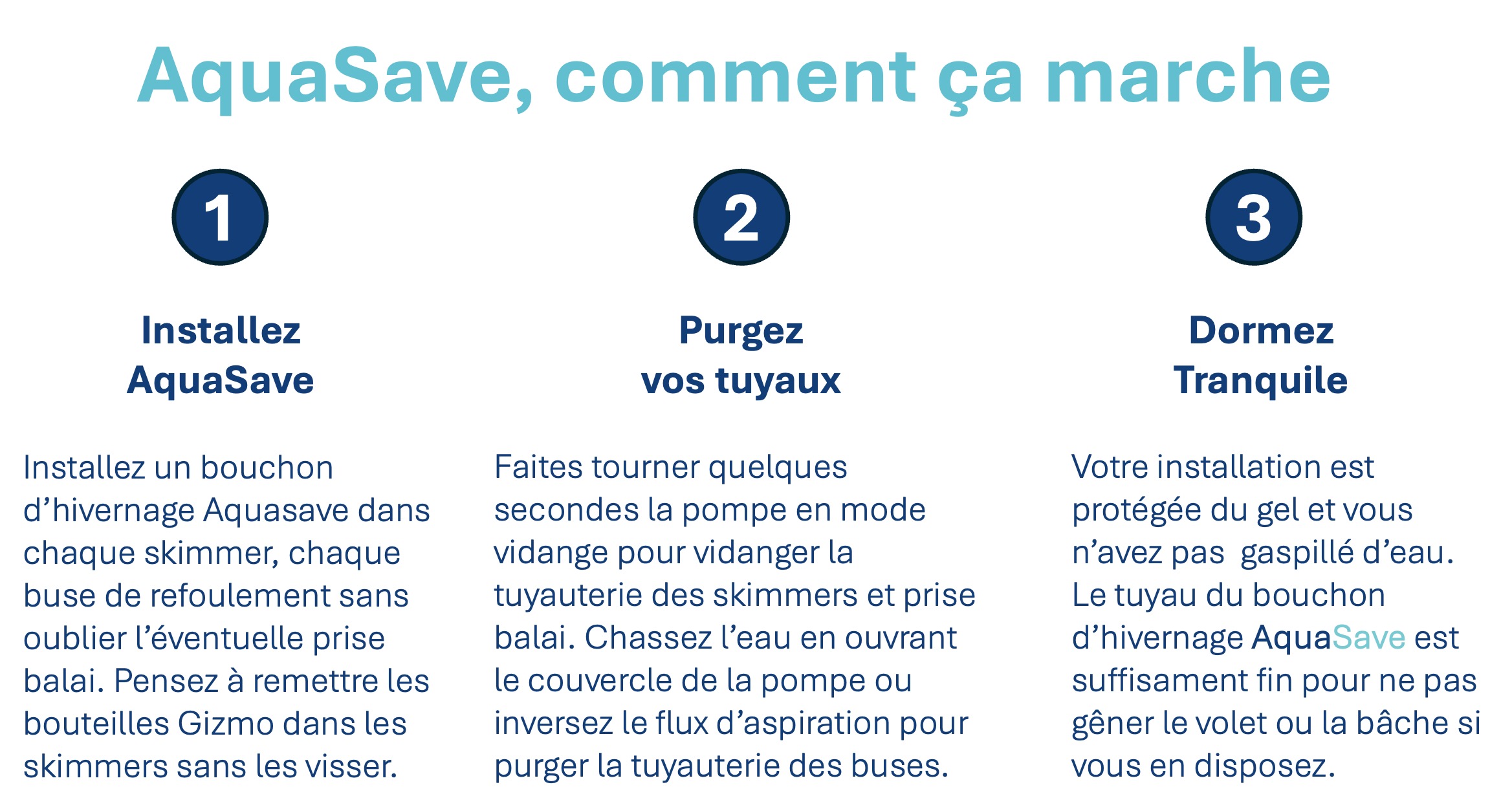 Schéma du fonctionnement du bouchon d'hivernage AquaSave