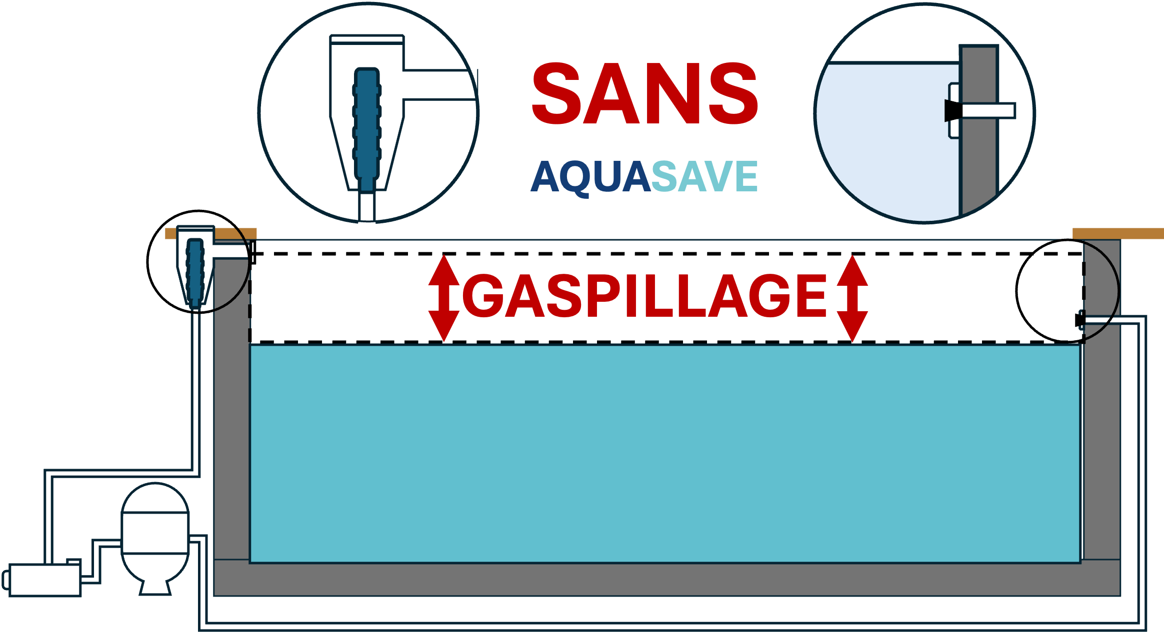 Hivernage de la piscine sans le bouchon AquaSave